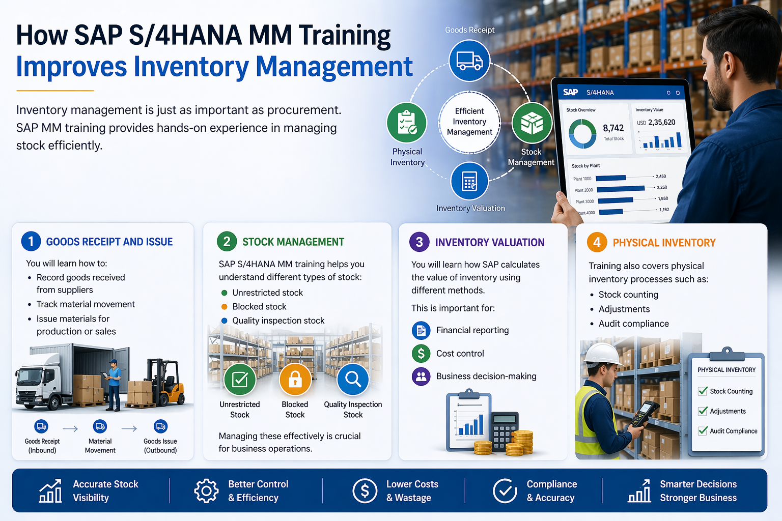 SAP S4HANA MM Training in Canada