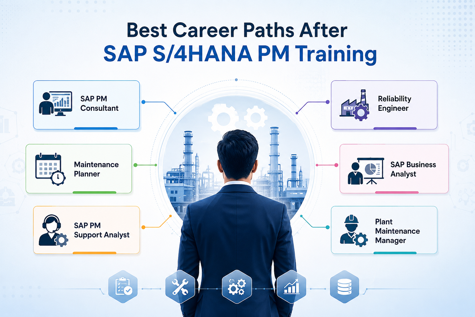 Who Should Learn SAP S/4HANA PM? Best Career Paths for Beginners and Professionals 2 SAP S/4HANA PM Course