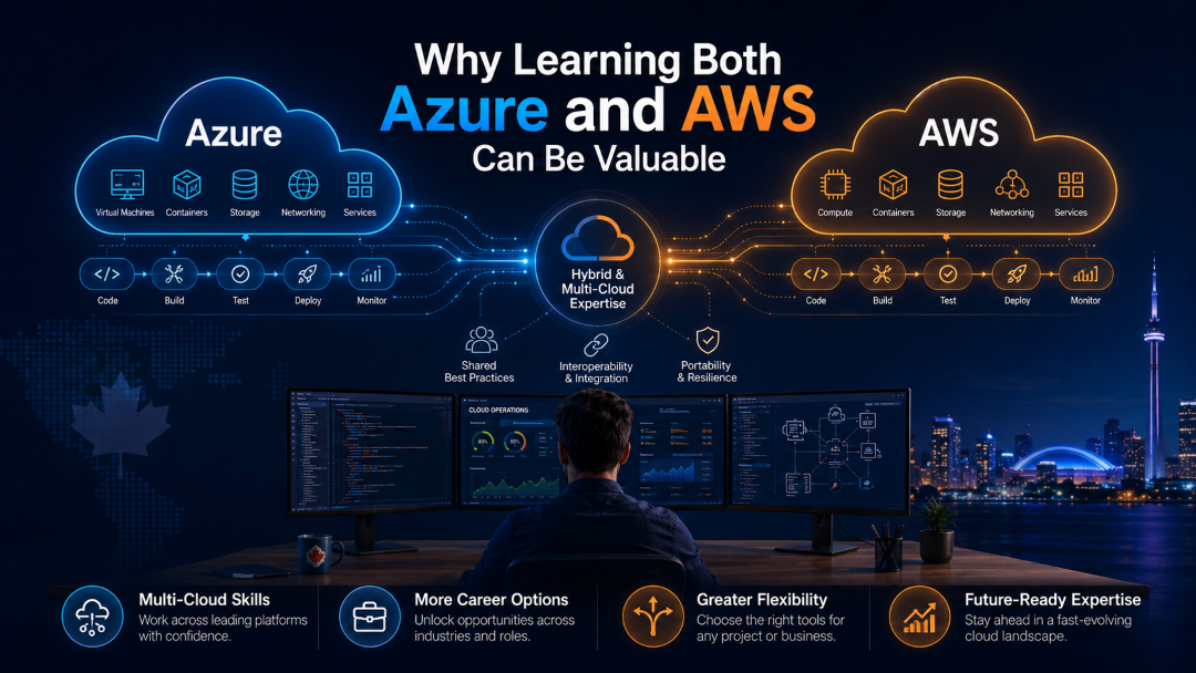 Is Azure and AWS DevOps Training Worth It in Canada in 2026? 2 AWS Certification Program